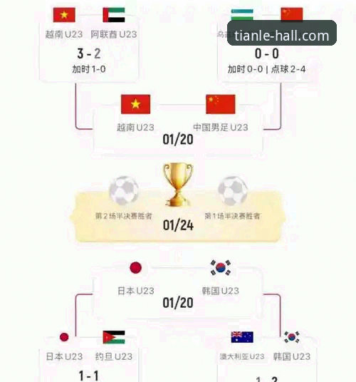天天娱乐用户必看：尤伯杯半决赛中国队3-0日本队赛事回顾与操作教程